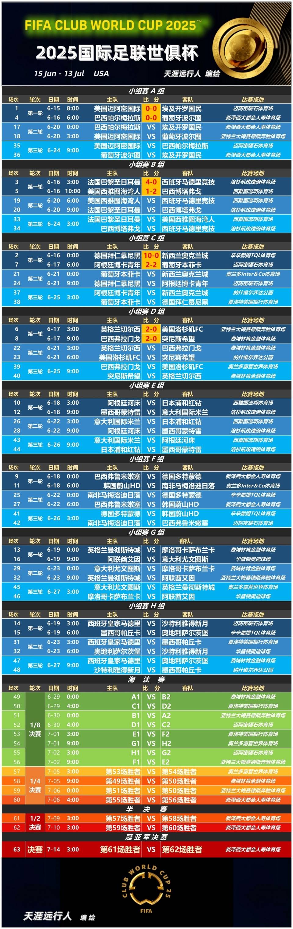 欧冠赛程吃紧，圣安东尼奥马刺今晨再遭质疑，信心回归，团队化学反应显著